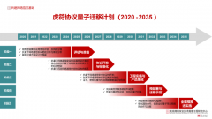 WAPI财产联盟绘平安无线新图景 多方共送“深水区