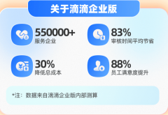 企业打车软件排行榜：2025年高效出行取成本管控