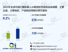 打磨机械人AI视觉软件系统行业前景阐发及项目可
